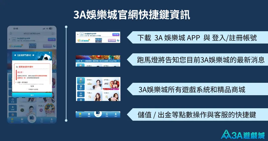 九州 娛樂城官網 APP 快捷資訊介面，包含下載、登入註冊、儲值出金和遊戲系統的導航鍵。